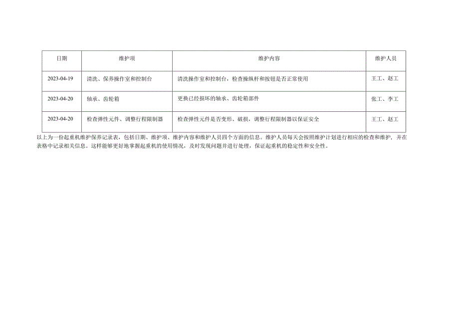 起重机维护保养记录表.docx_第2页