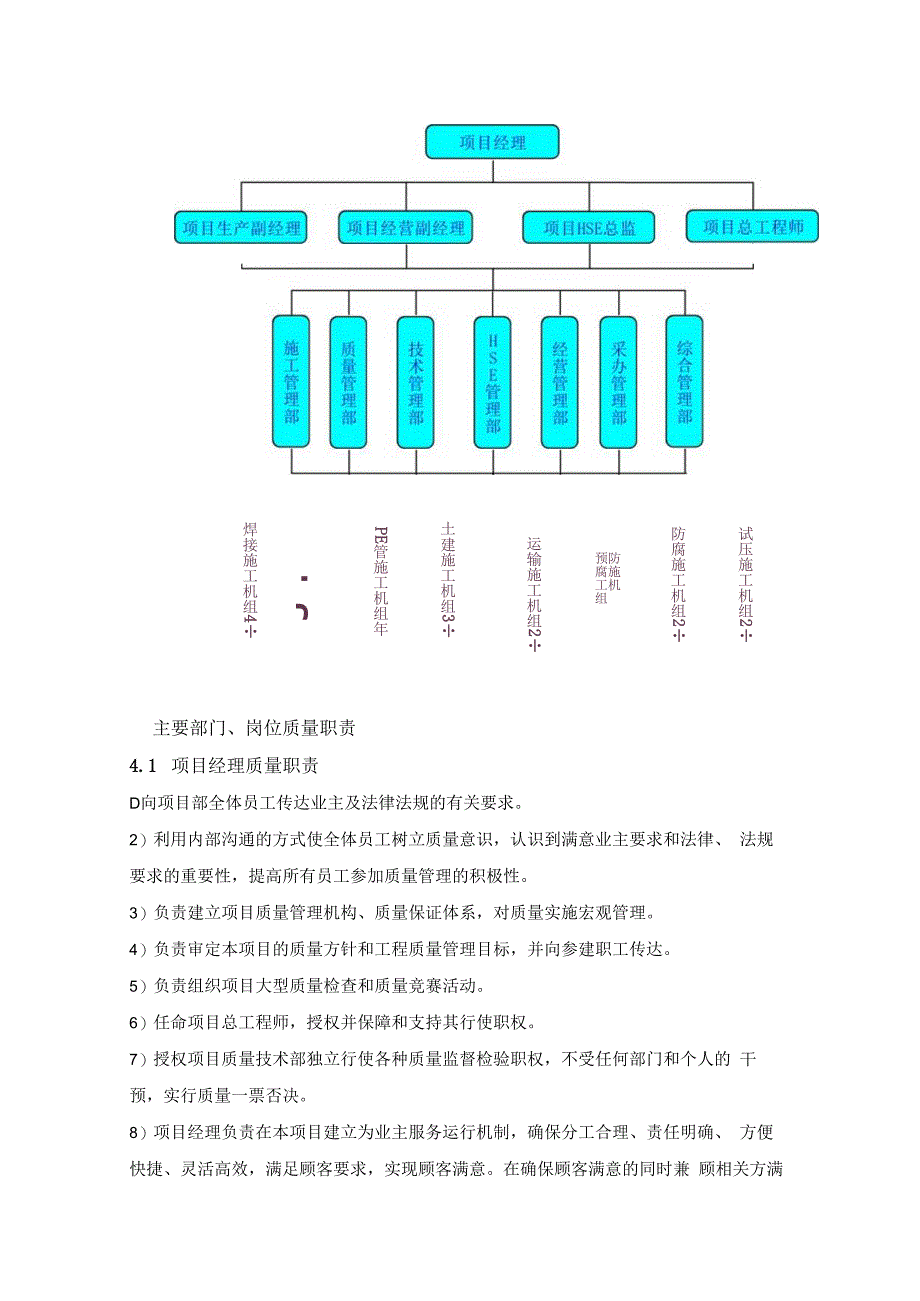 质量保证管理方案.docx_第2页