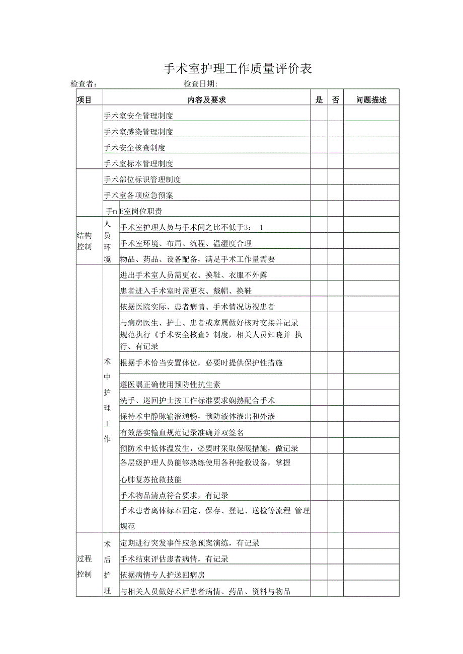 质量评价表手术室消毒供应室产房.docx_第1页