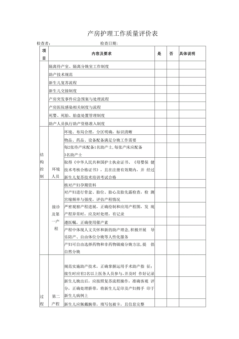 质量评价表手术室消毒供应室产房.docx_第3页