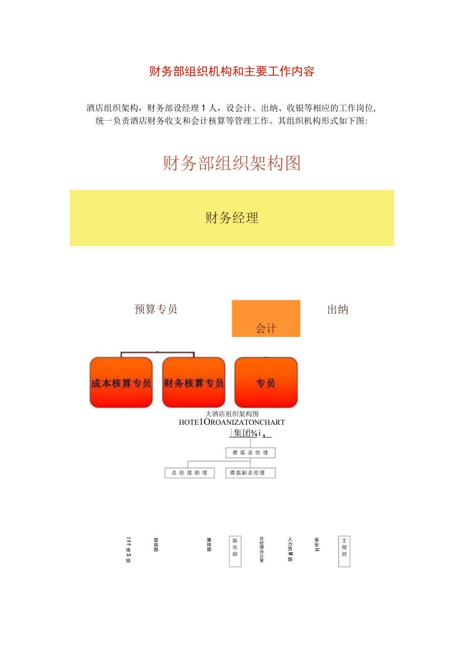 财务部组织机构图和主要工作内容.docx_第1页