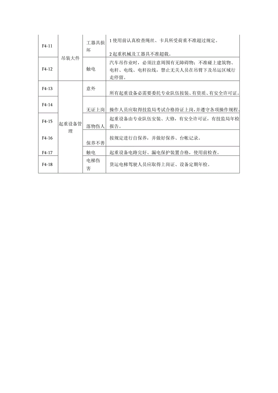 起重机械工具危险因素分析预测及安全技术措施.docx_第2页