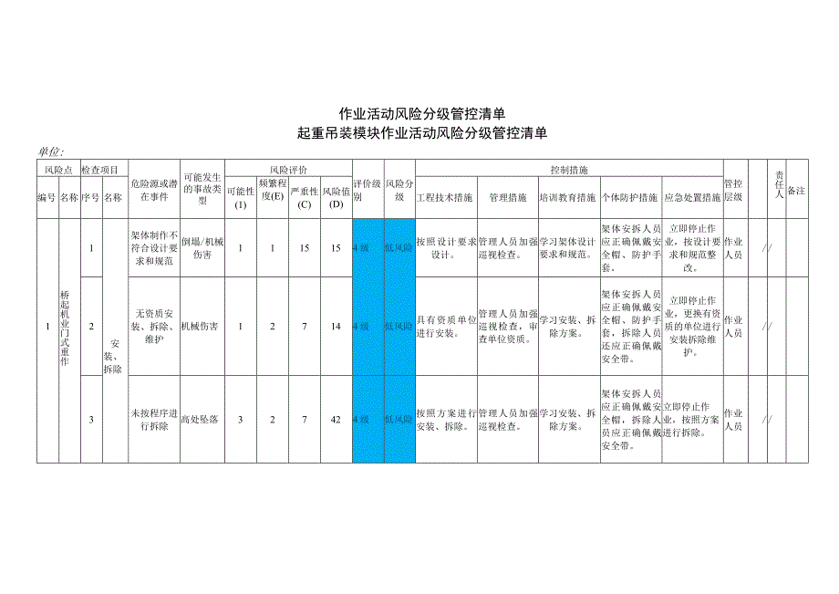 起重吊装模块作业活动风险分级管控清单.docx_第1页