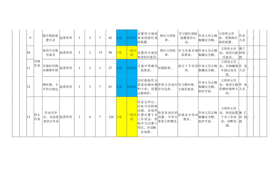 起重吊装模块作业活动风险分级管控清单.docx_第3页