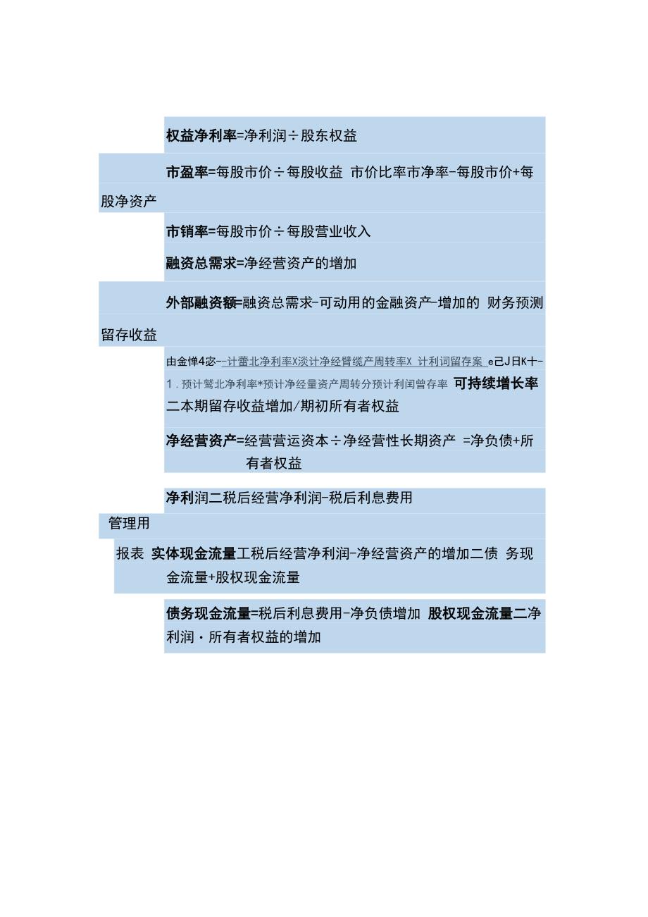 财务管理公式查询手册.docx_第2页