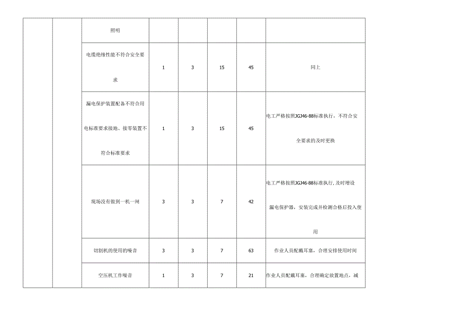 设备管理仓库管理作业过程中的危险源辨识与风险评价清单.docx_第3页