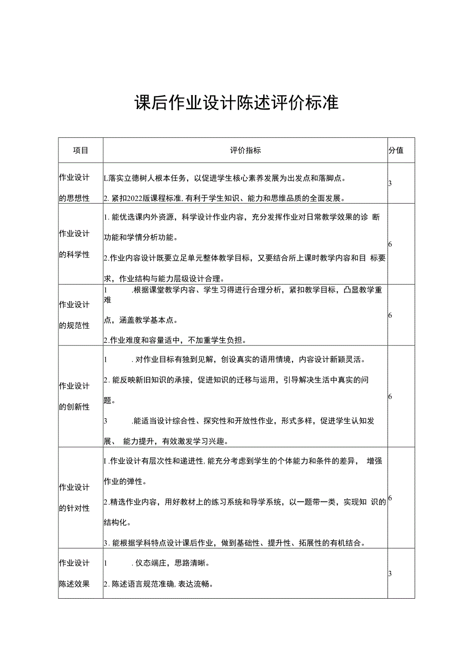 课后作业设计陈述评价标准.docx_第1页