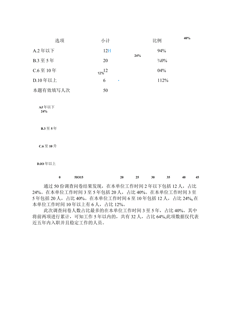 财务风险内部控制调查问卷数据分析20230323处理好的版本(1).docx_第2页