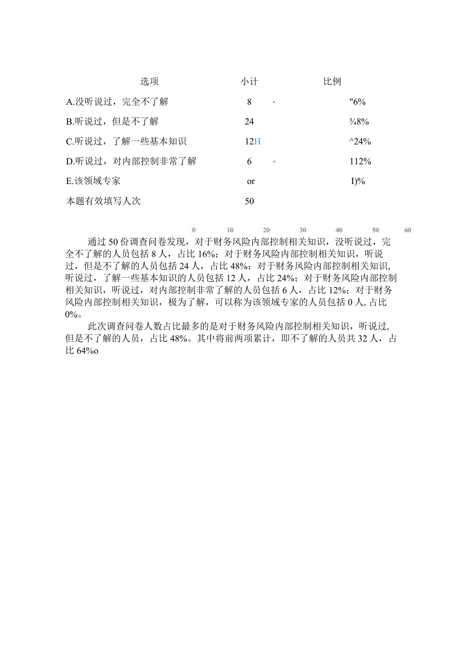 财务风险内部控制调查问卷数据分析20230323处理好的版本(1).docx_第3页