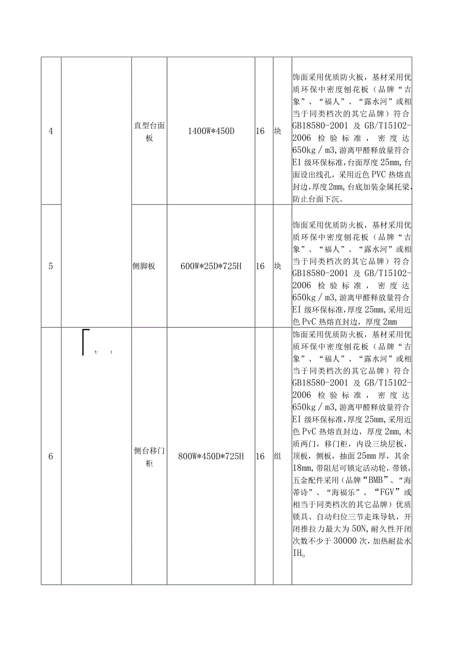 询价内容及技术要求.docx_第2页