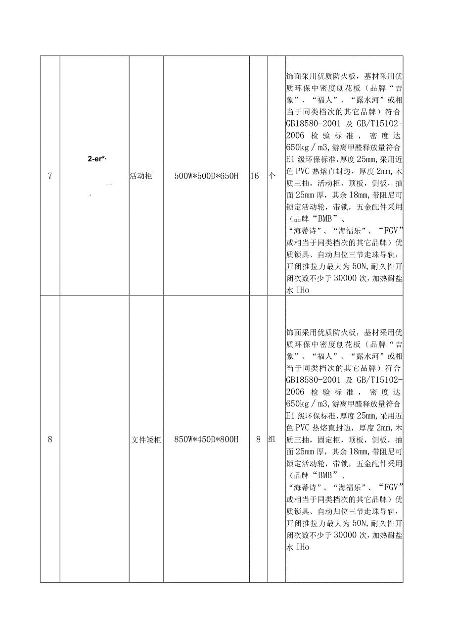 询价内容及技术要求.docx_第3页