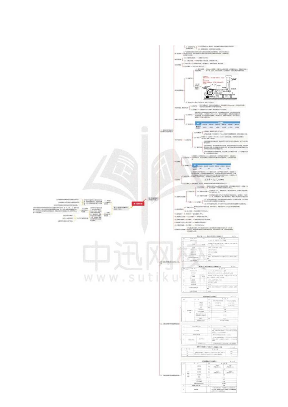 课时20第3篇 第3章范本.docx_第1页