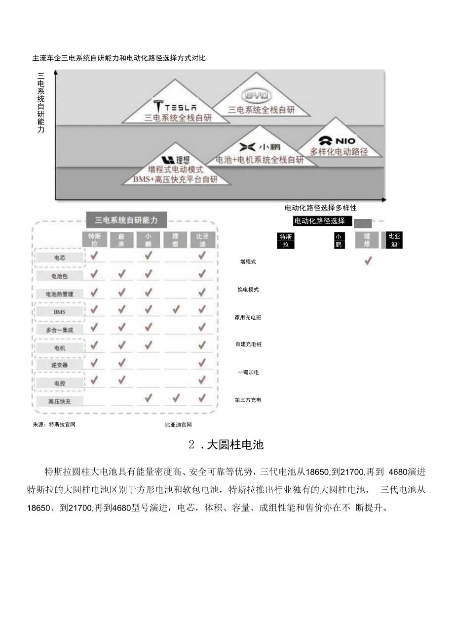 详解汽车特斯拉的三电.docx_第2页