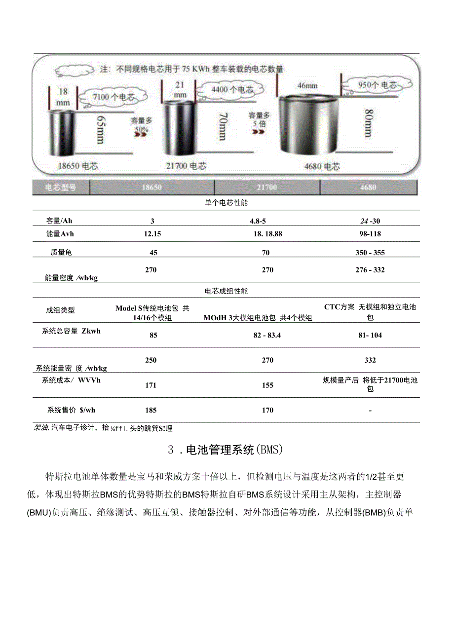 详解汽车特斯拉的三电.docx_第3页