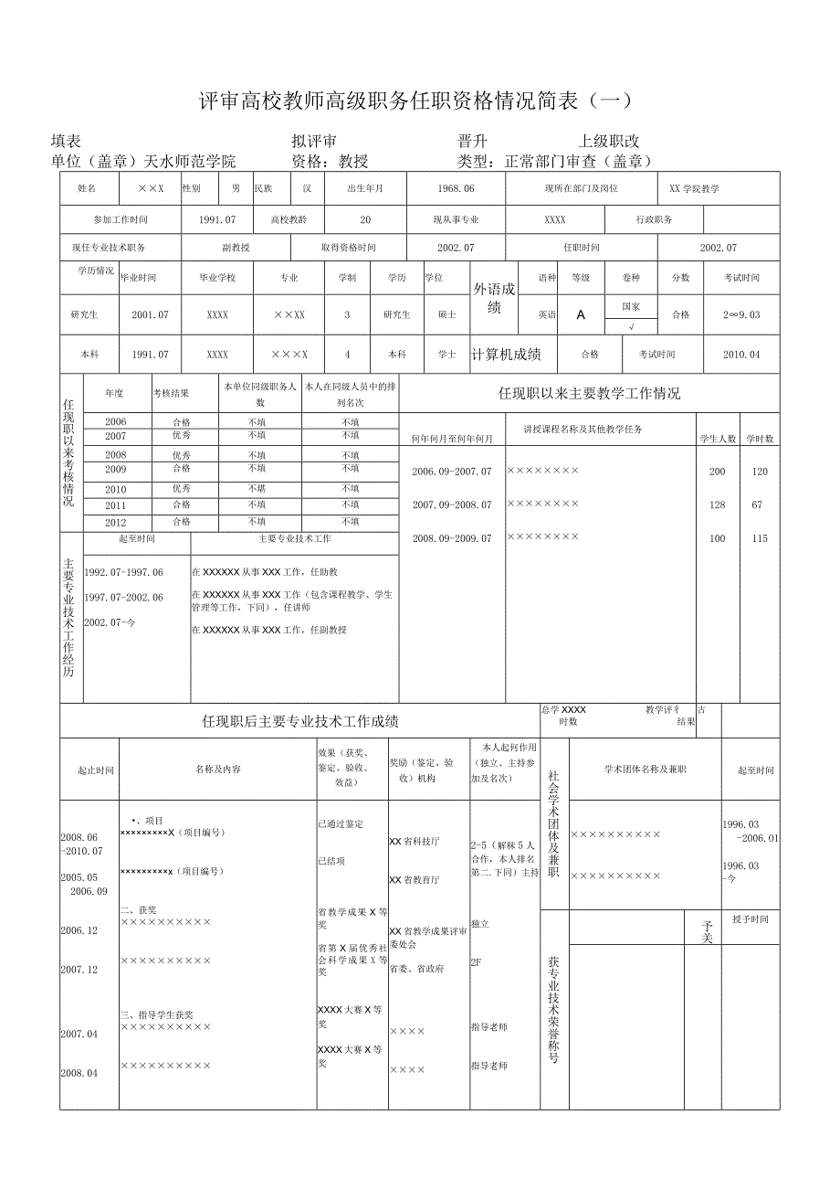 评审高校教师高级职务任职资格情况简表.docx_第1页