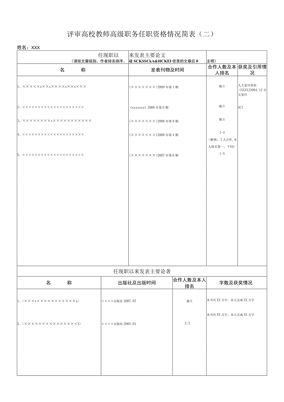 评审高校教师高级职务任职资格情况简表.docx_第2页