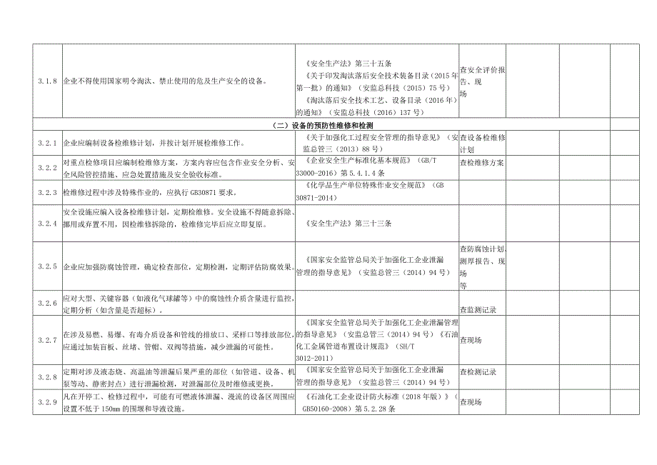 设备安全风险隐患排查表.docx_第2页