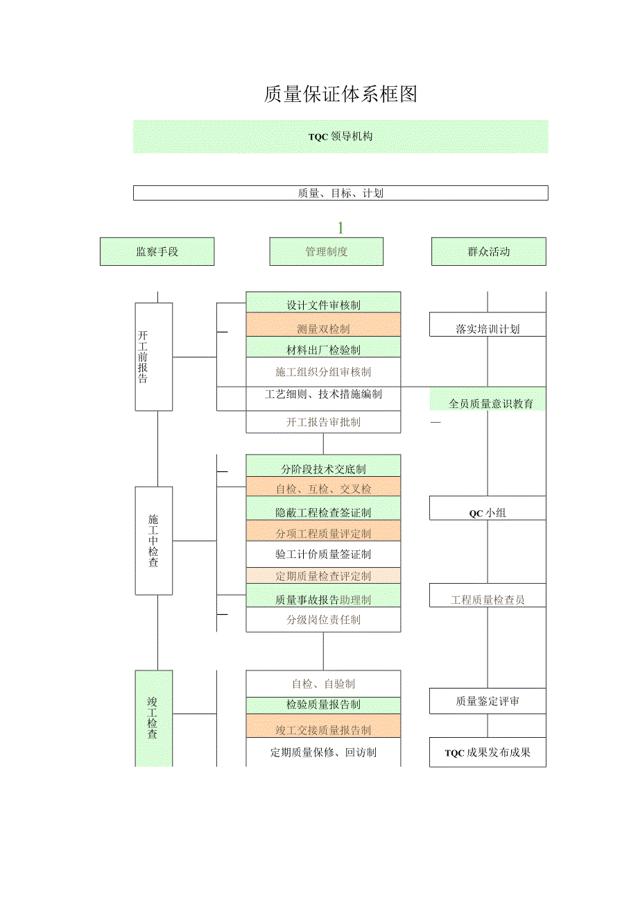 质量保证体系框图.docx_第1页