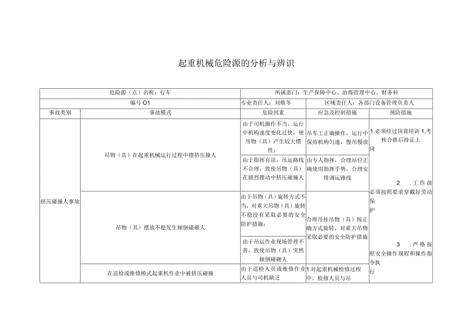 起重机械危险源的分析与辨识.docx_第1页