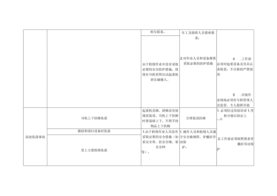 起重机械危险源的分析与辨识.docx_第2页