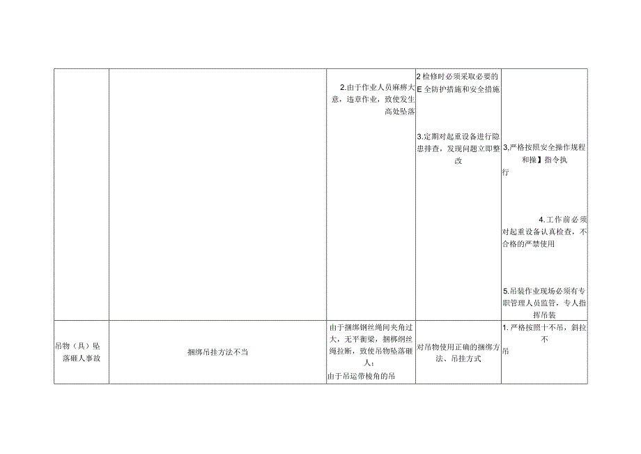 起重机械危险源的分析与辨识.docx_第3页