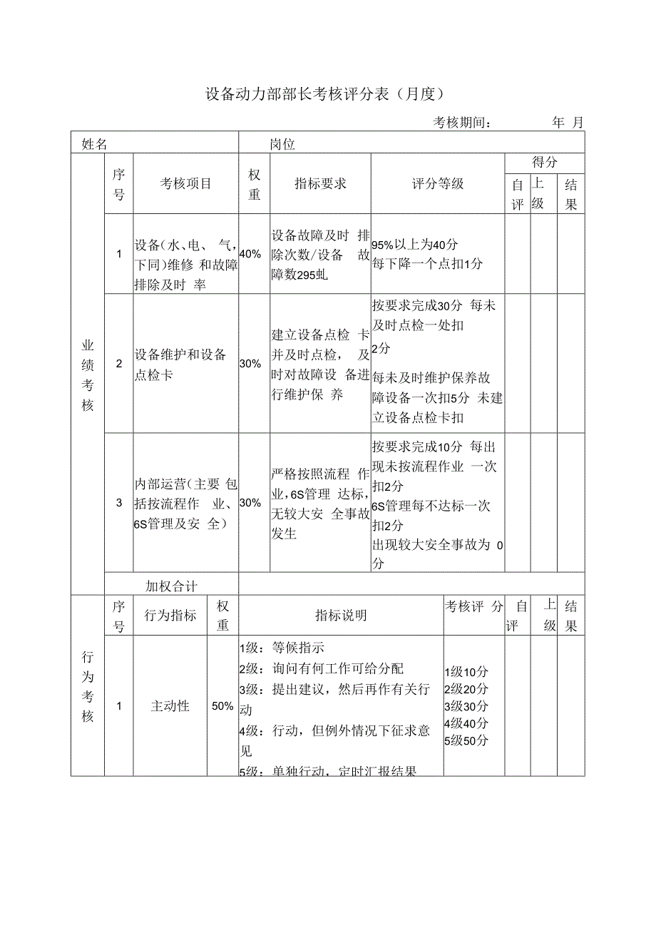 设备动力部部长考核评分表月度.docx_第1页