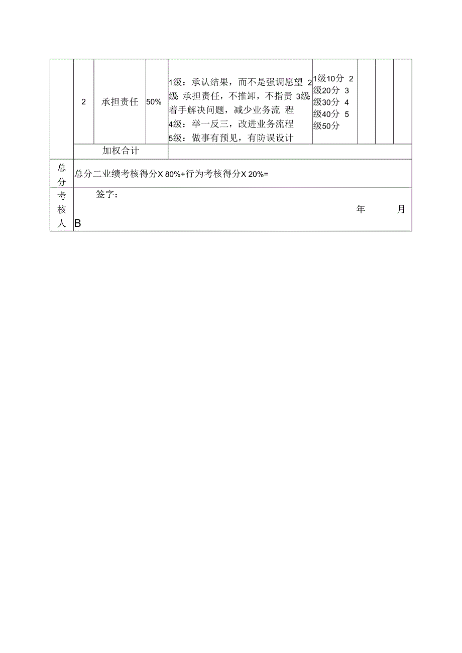 设备动力部部长考核评分表月度.docx_第2页