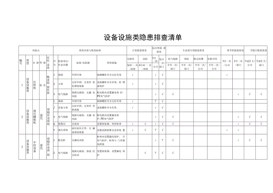 设备设施类隐患排查表格汇编（附依据）.docx_第1页