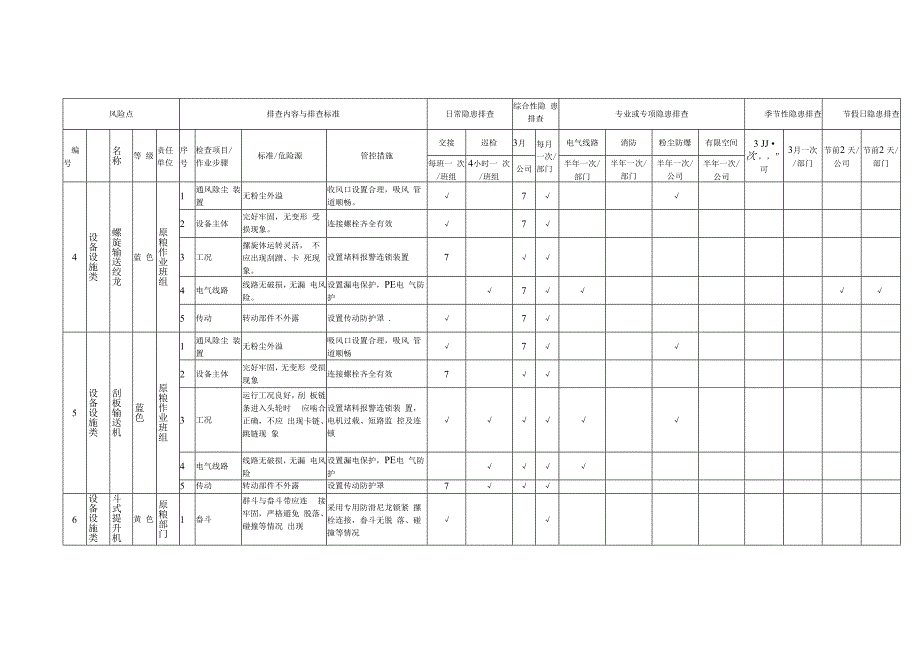 设备设施类隐患排查表格汇编（附依据）.docx_第2页