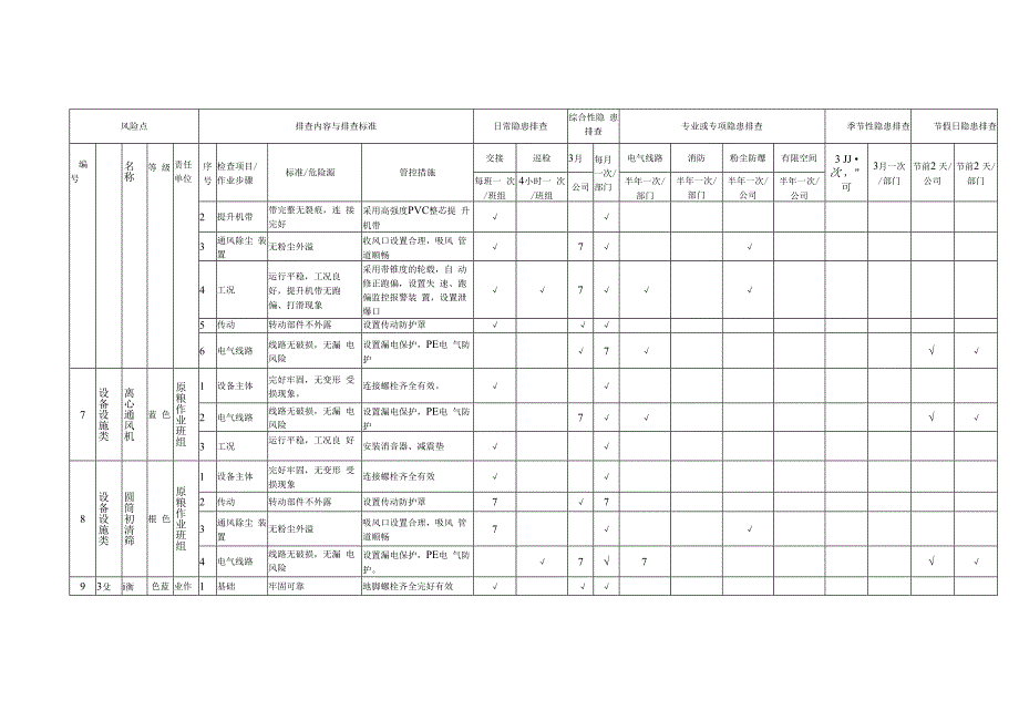 设备设施类隐患排查表格汇编（附依据）.docx_第3页