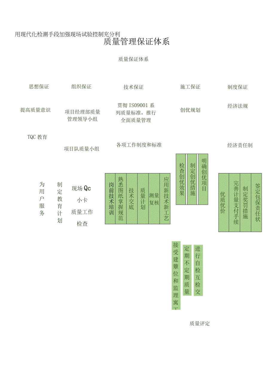 质量管理保证体系.docx_第1页