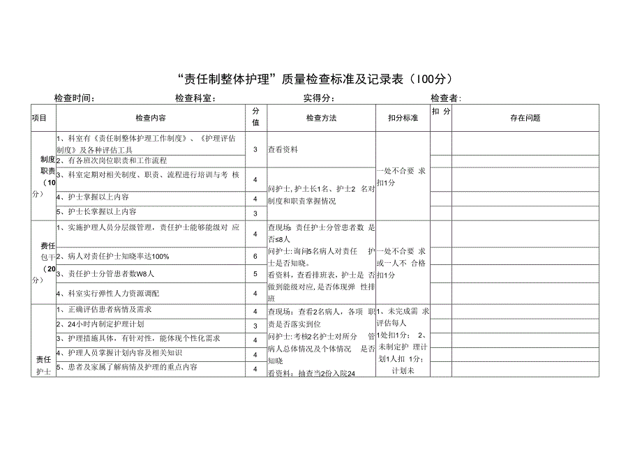 责任制整体护理质量检查标准及记录表.docx_第1页