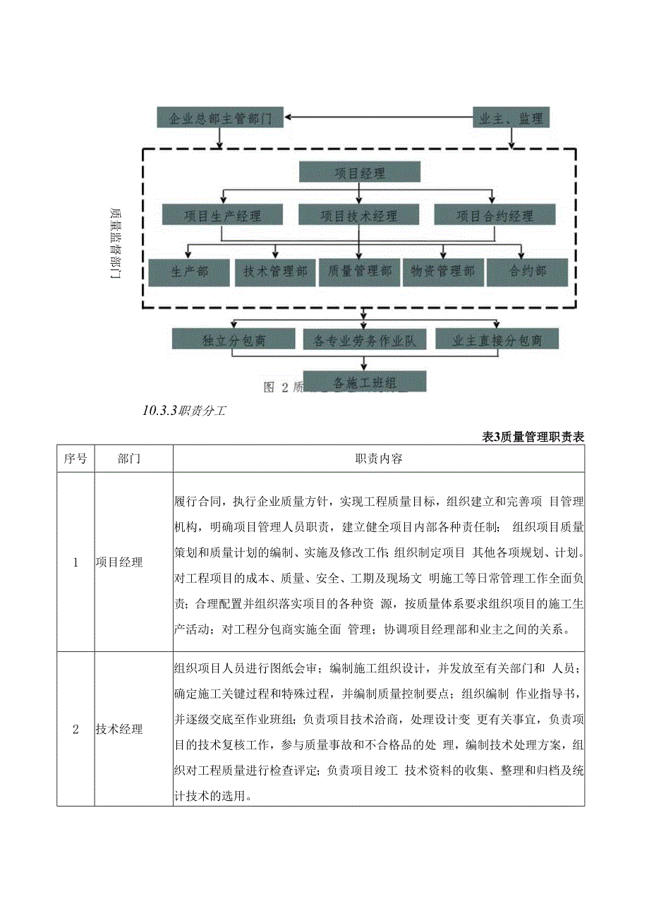 质量保证管理措施.docx_第2页