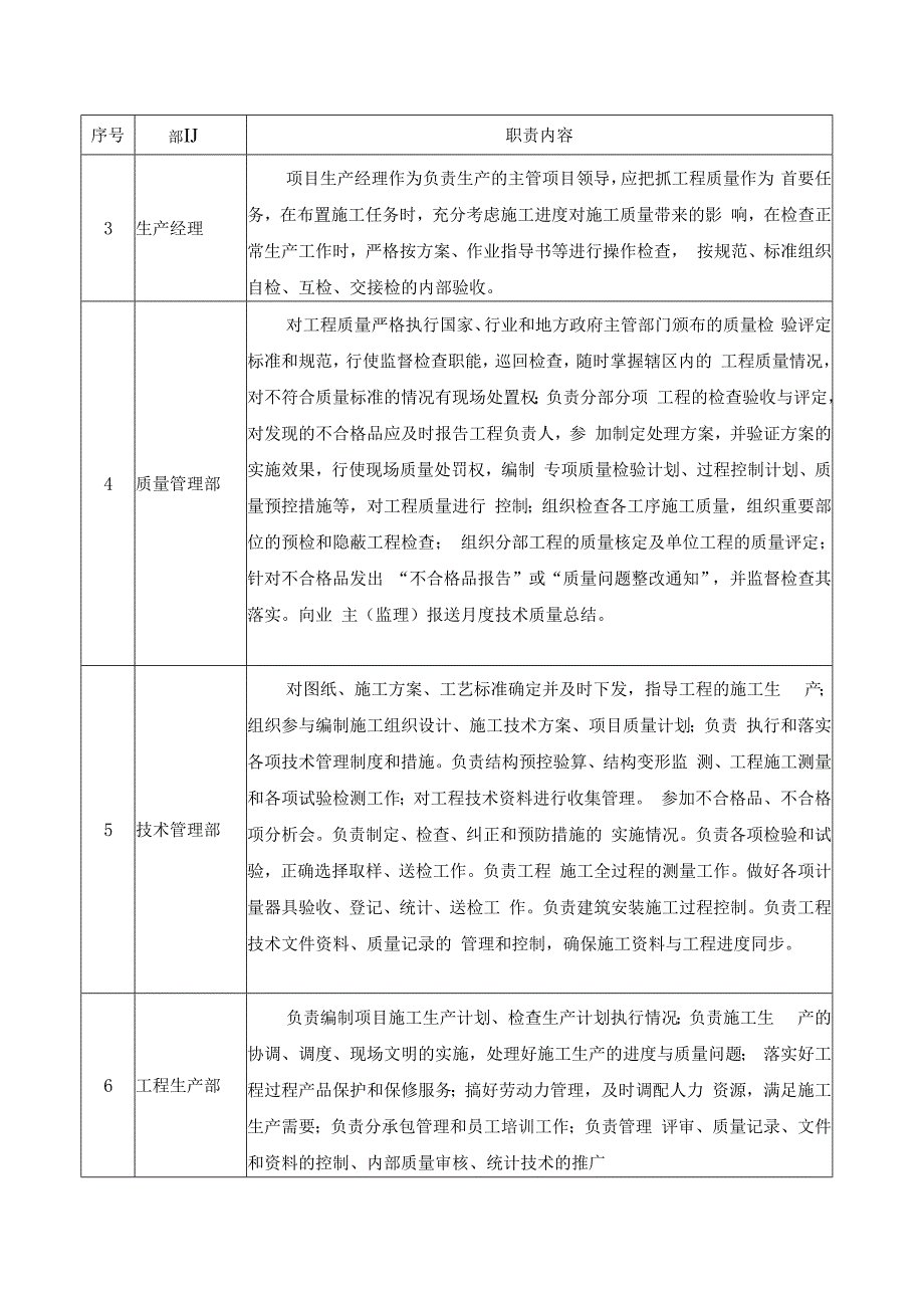 质量保证管理措施.docx_第3页