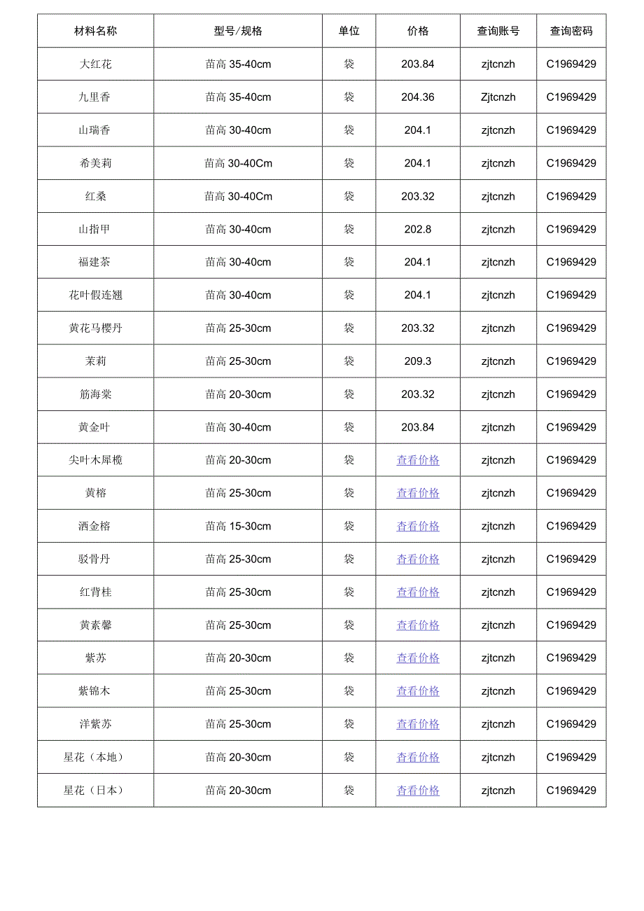 贵阳信息价,最新最全贵阳工程造价信息网信息价下载造价通.docx_第2页