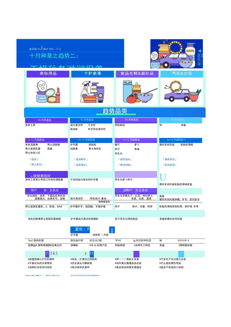 趋势种草季10月趋势种草指南.docx_第2页