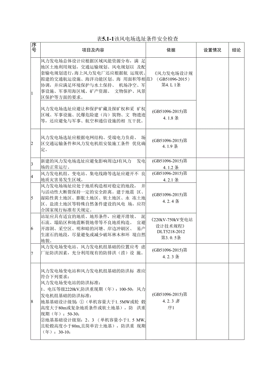 重要海上风电场全面检查表.docx_第1页