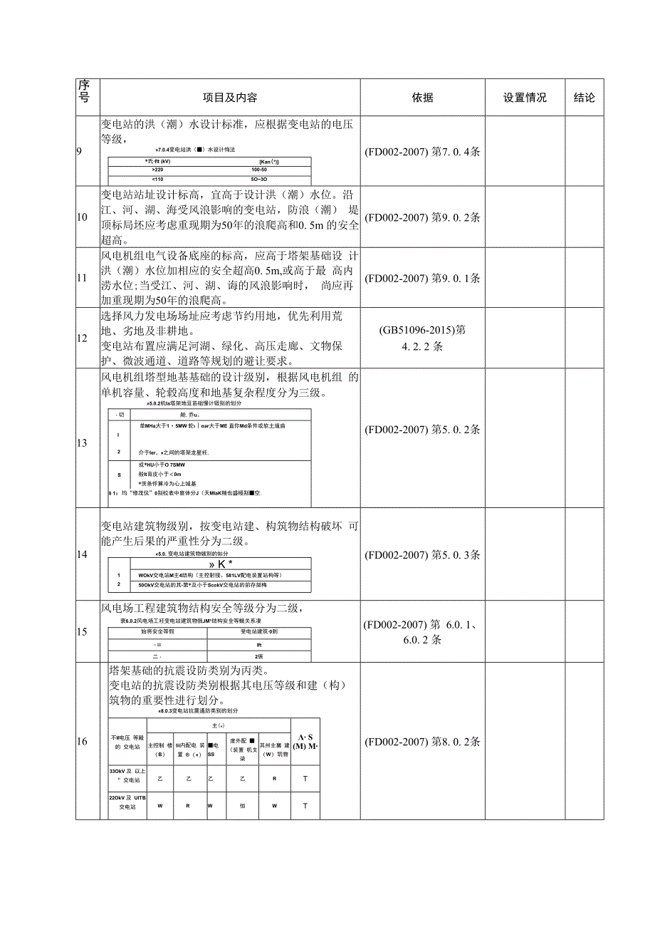 重要海上风电场全面检查表.docx_第2页