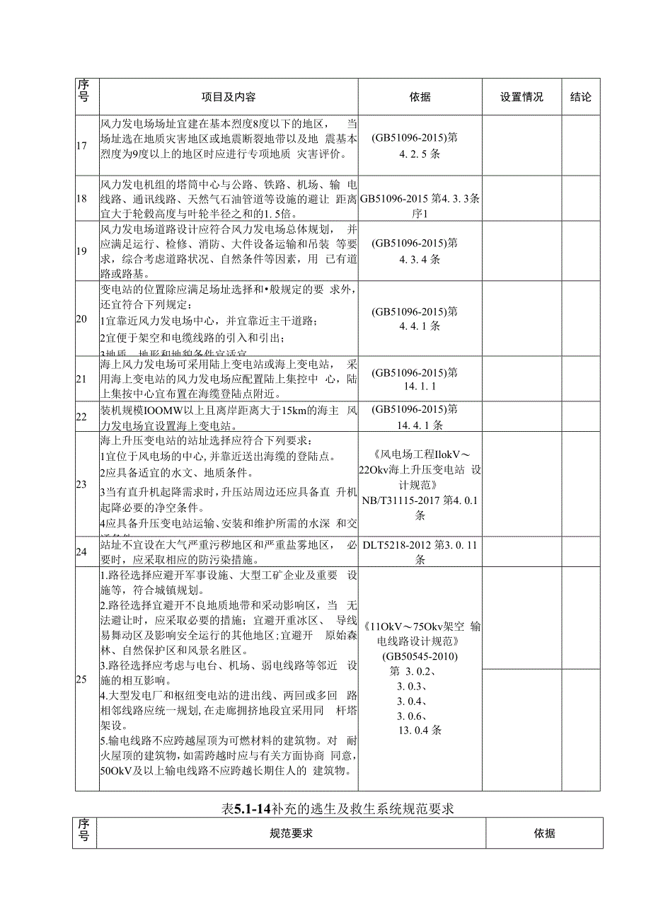 重要海上风电场全面检查表.docx_第3页