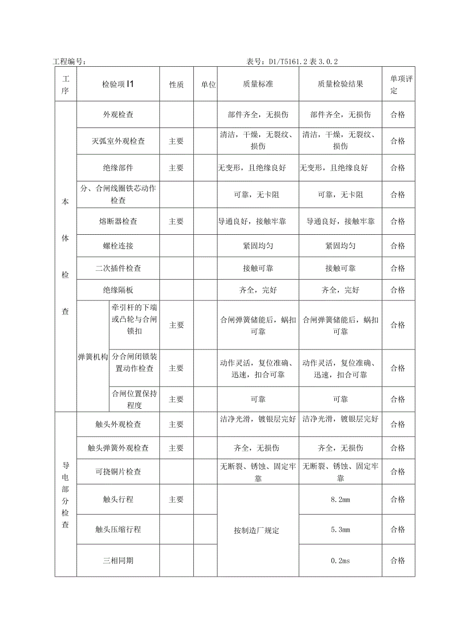 输变电工程断路器检查 分项工程质量检验.docx_第3页