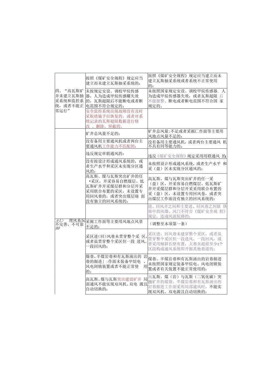 重大安全隐患新旧对照(1).docx_第2页