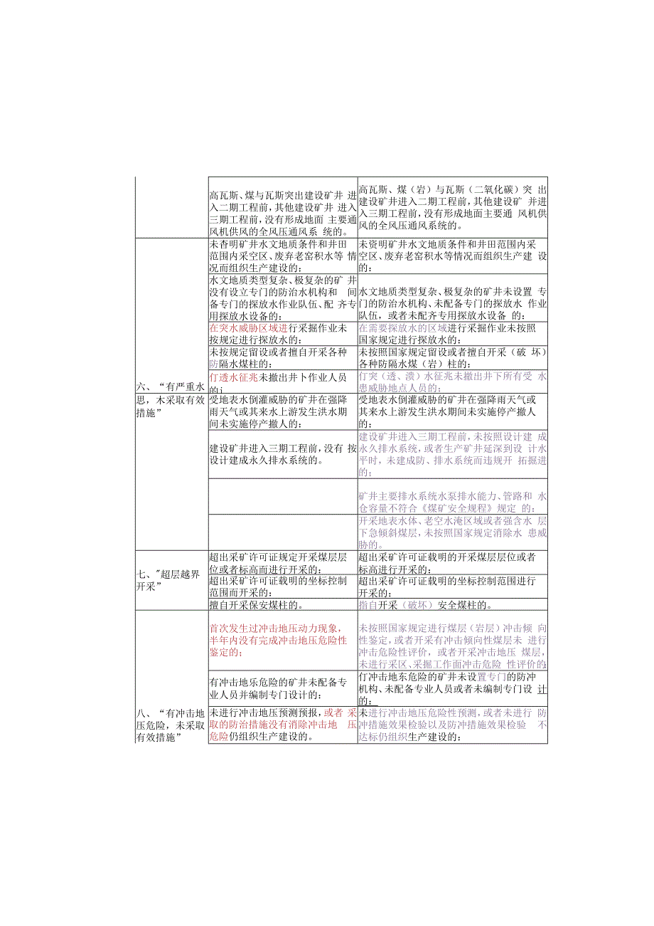 重大安全隐患新旧对照(1).docx_第3页