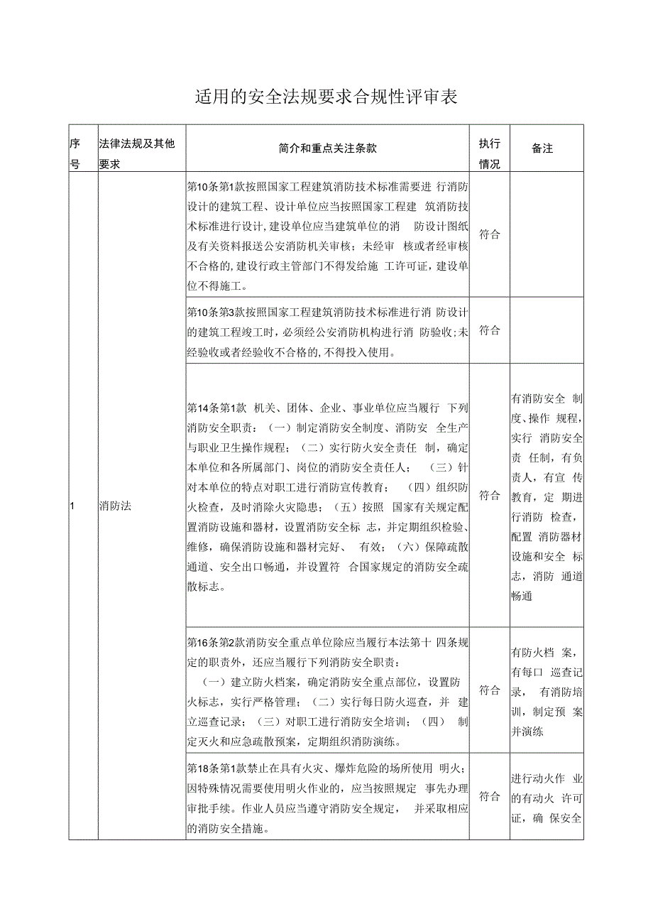 适用的安全法规要求合规性评审表.docx_第1页