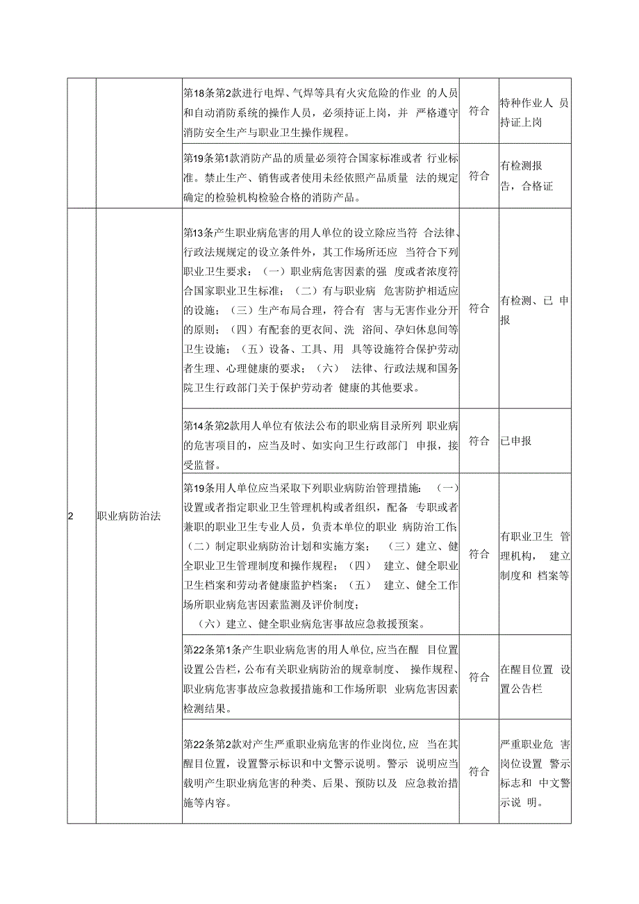 适用的安全法规要求合规性评审表.docx_第2页