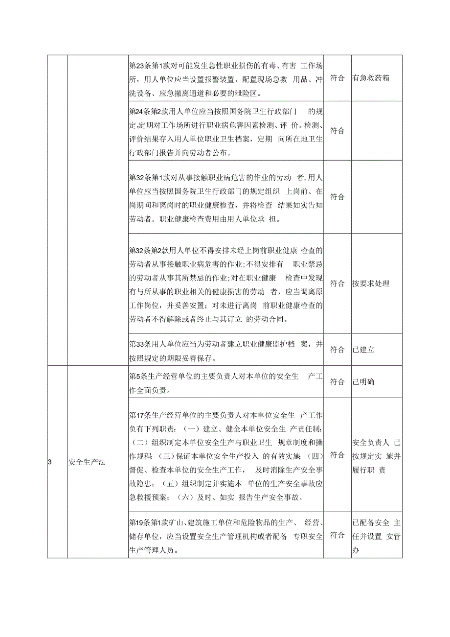 适用的安全法规要求合规性评审表.docx_第3页