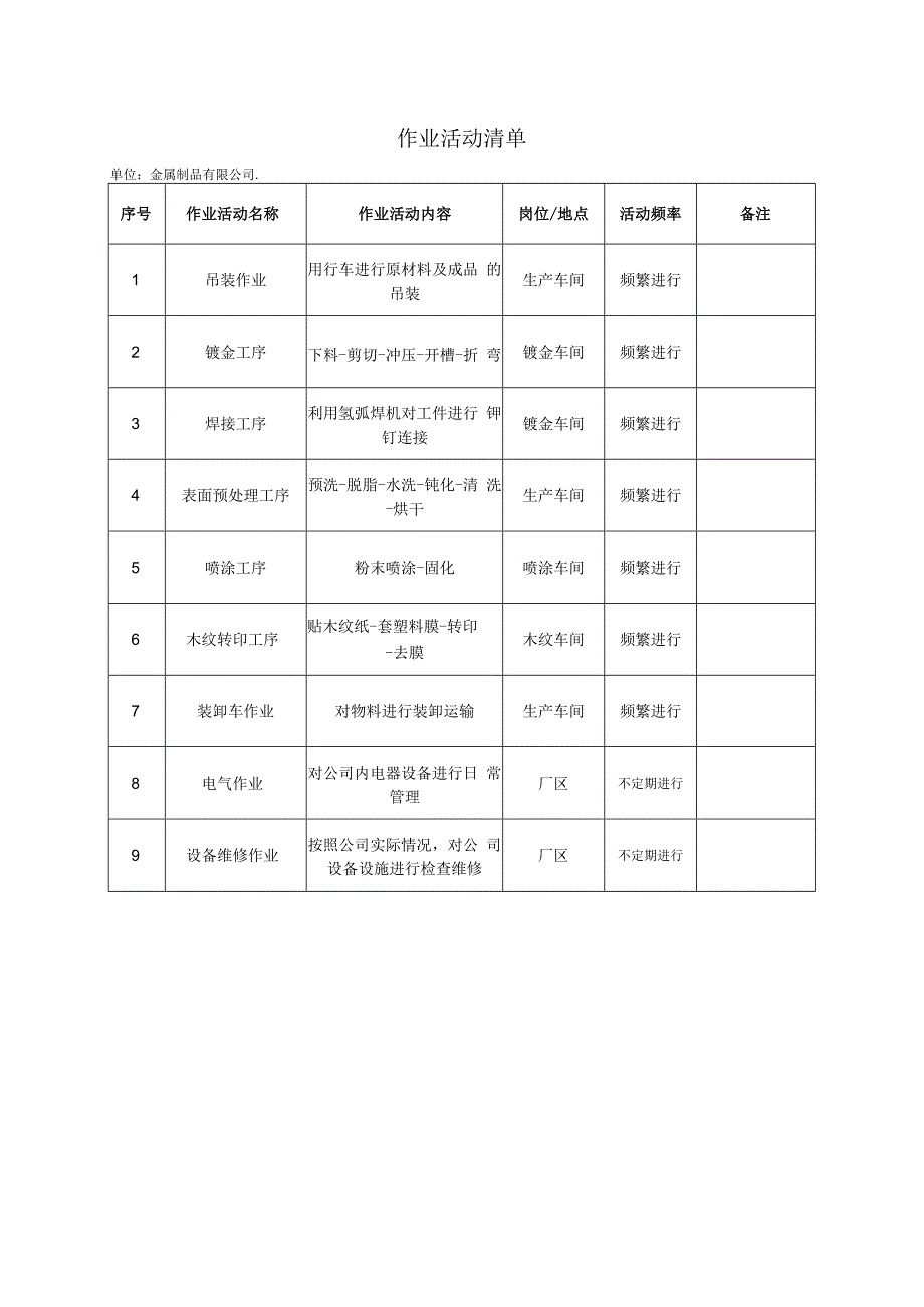 金属制品有限公司双体系资料之作业活动清单.docx_第1页