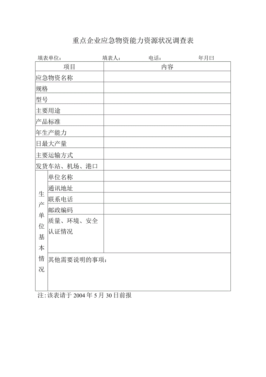 重点企业应急物资能力资源状况调查表.docx_第1页