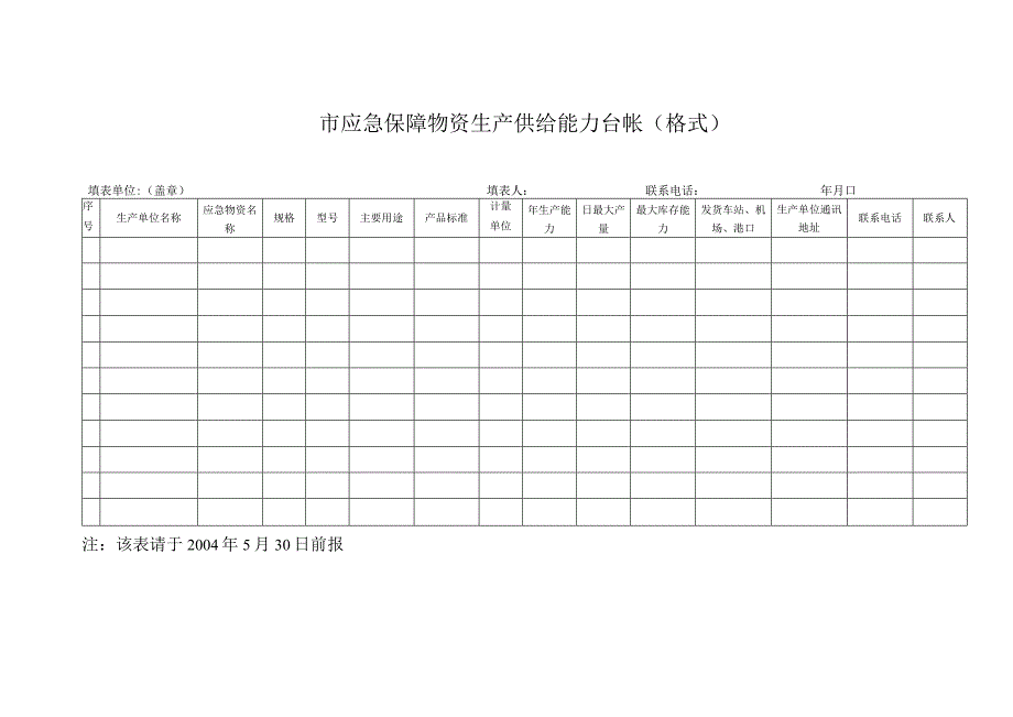 重点企业应急物资能力资源状况调查表.docx_第2页