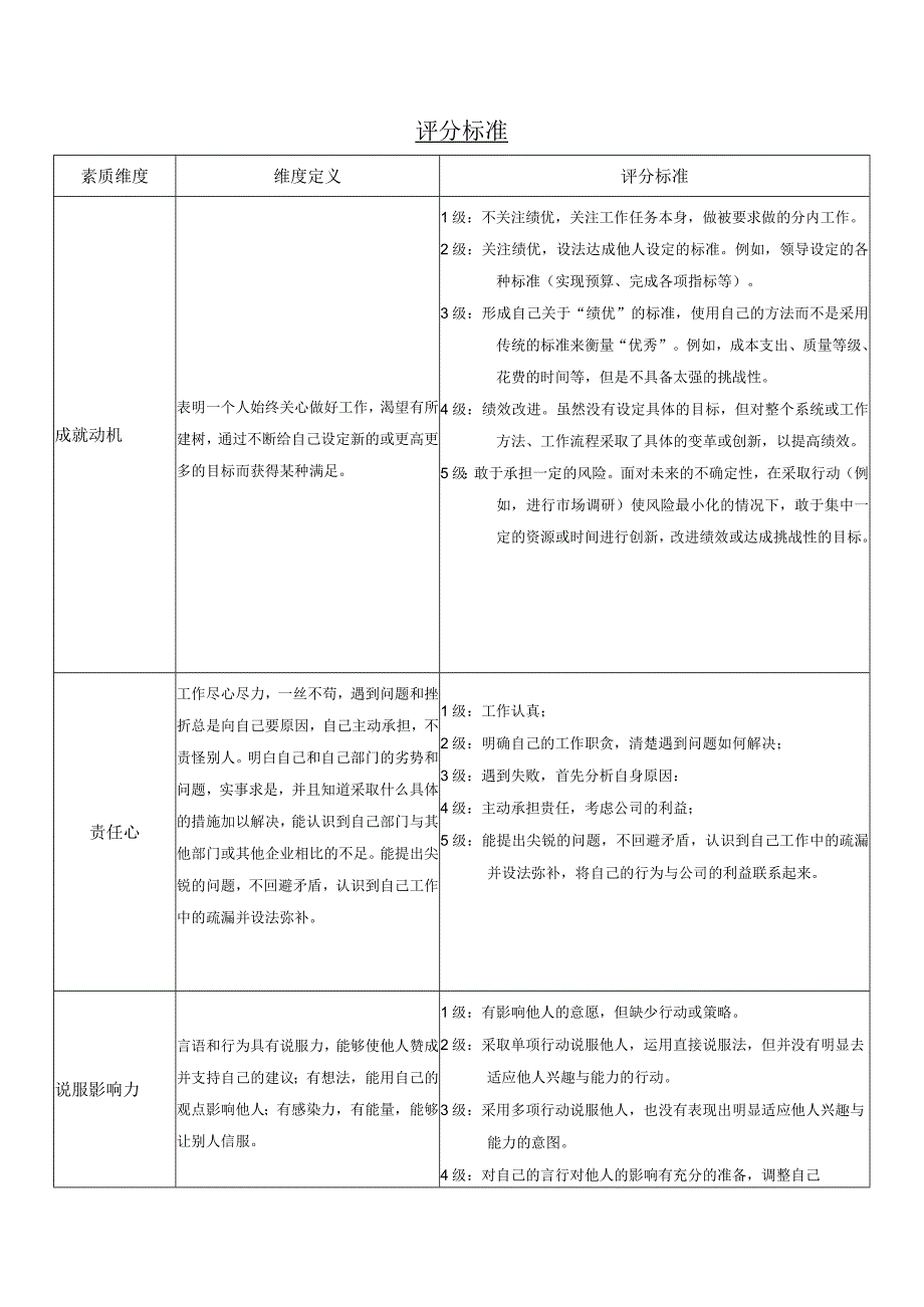 通用面试题本及评分标准.docx_第3页