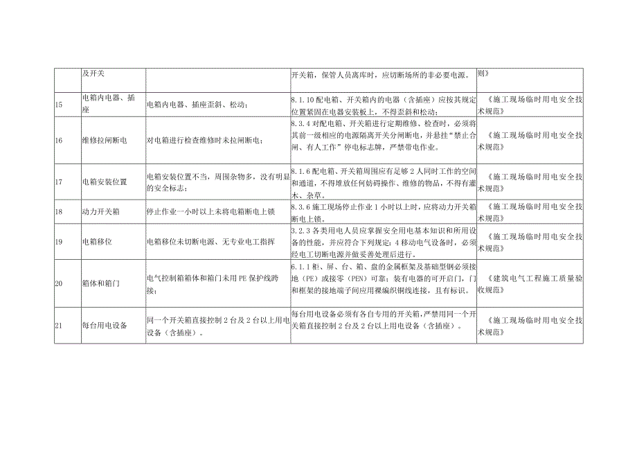 配电箱及开关箱隐患及整改标准.docx_第3页